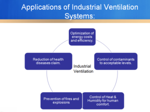 ventilation-pic