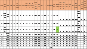 Energy Audit data for AHU