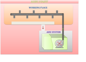 AHU Schematic Drawing for Energy Audit