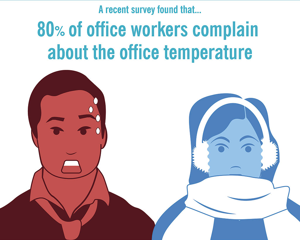 HVAC for offices