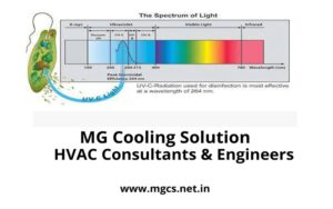 UVGI Lamps HVAC System